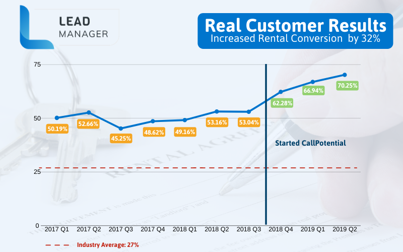 Manage Leads