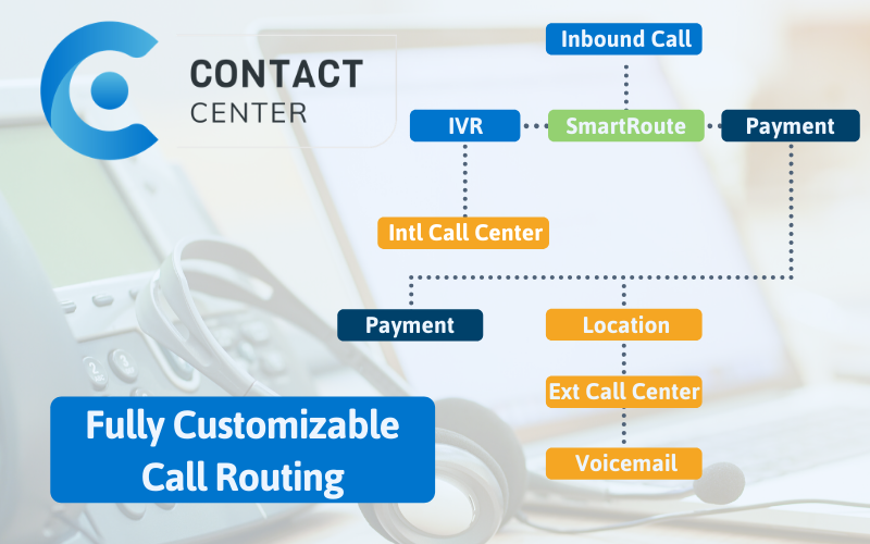 Route Calls