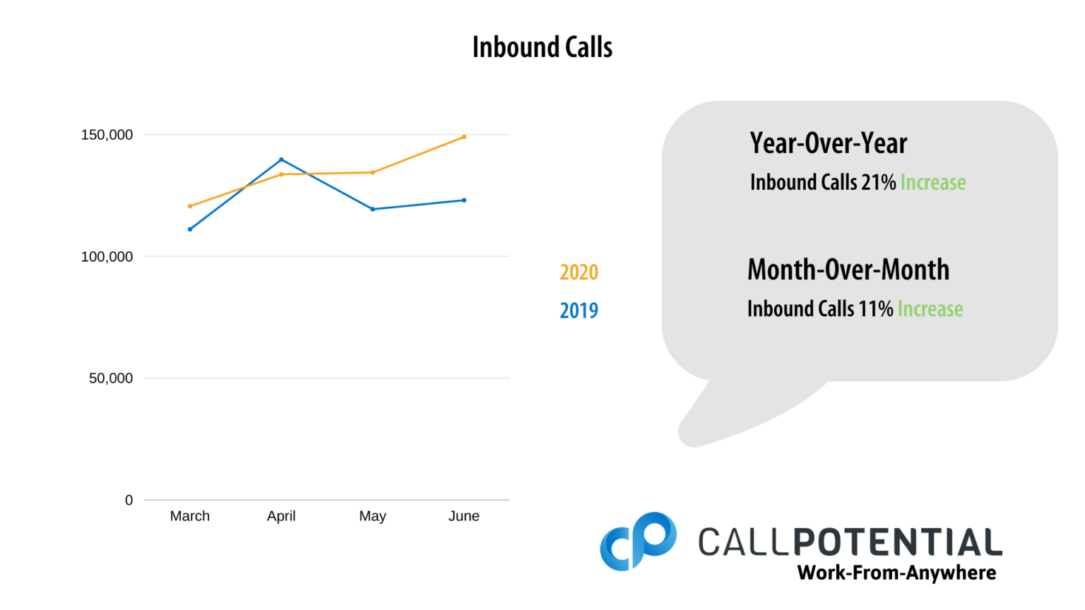 [June 1-5 Benchmark Report Recap] - Call Potential