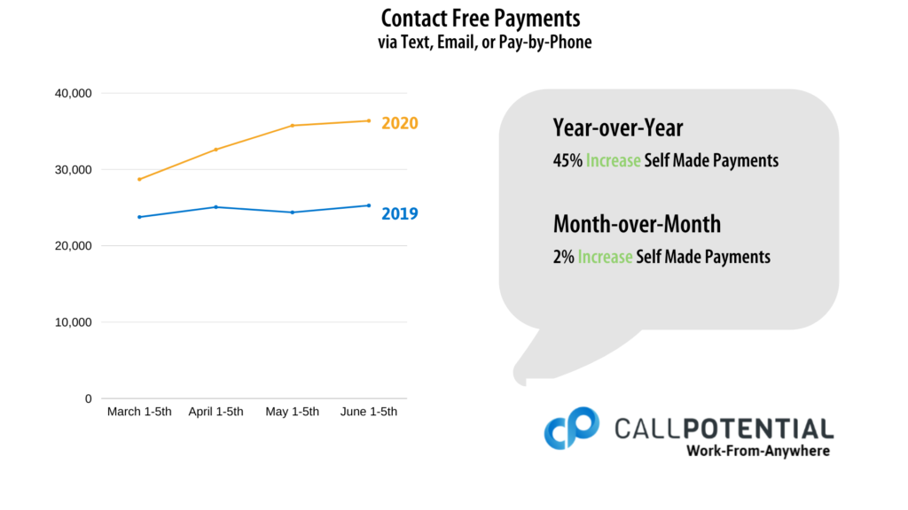 Contact Free Payments