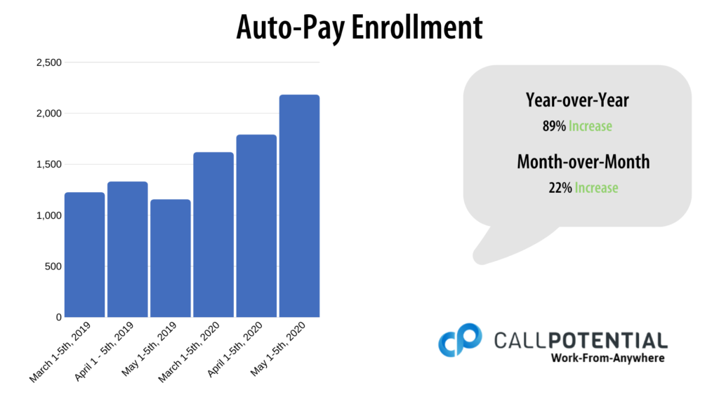 Auto-Pay Enrollment