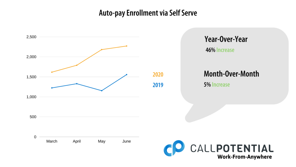 Auto Pay Enrollment Via Self Service