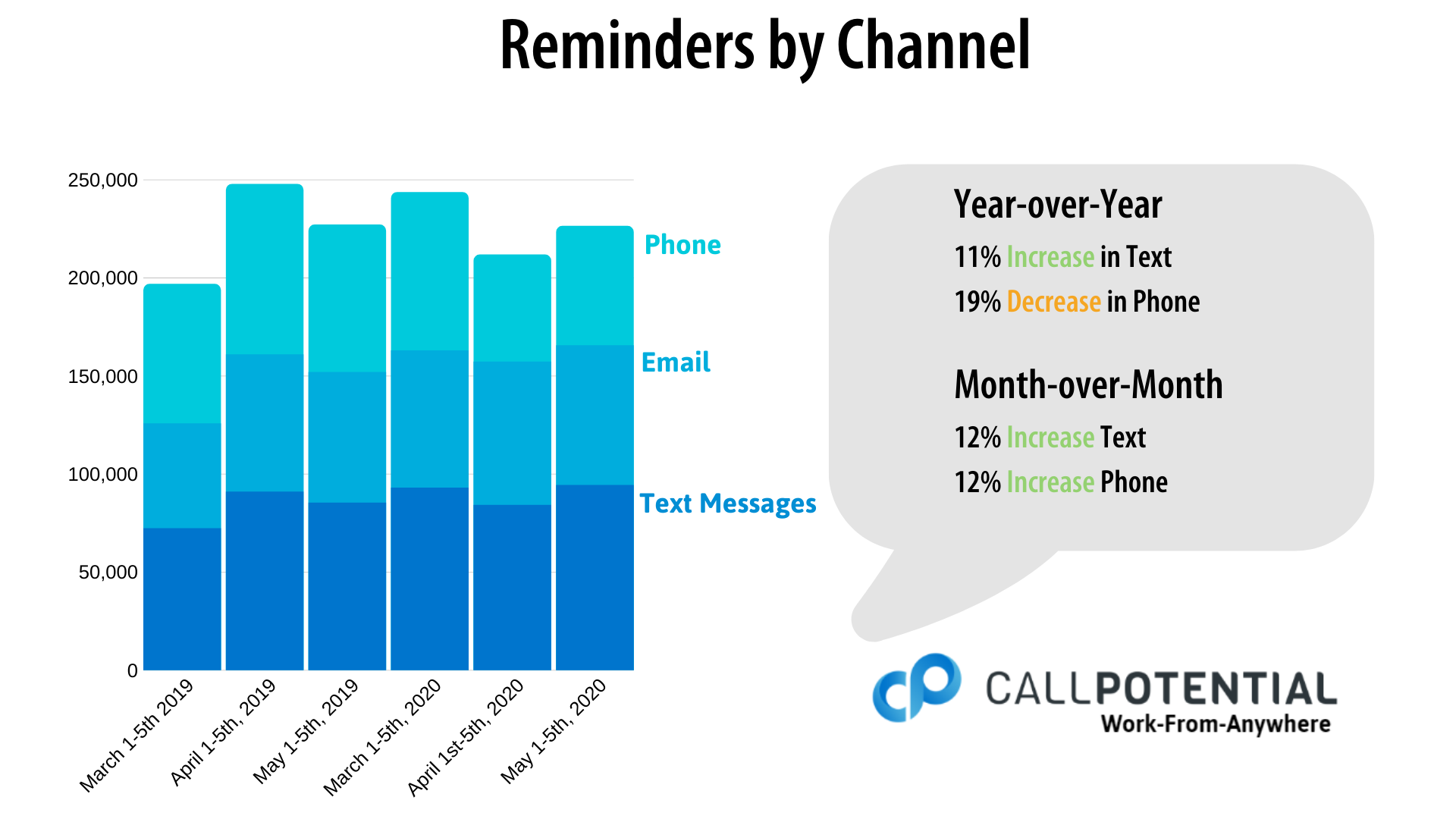 [May 1-5 Benchmark Report Recap] - Call Potential